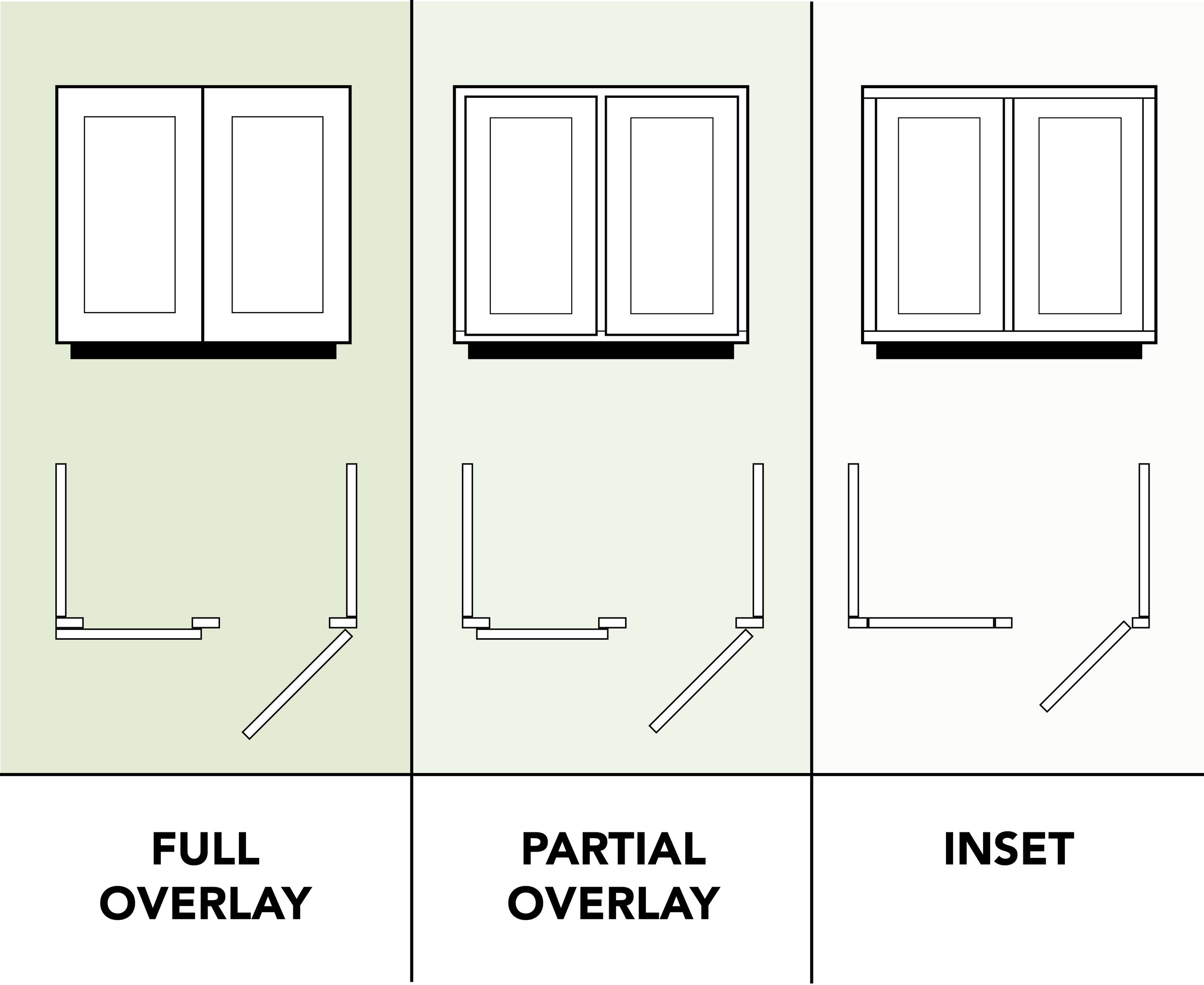 The Truth About Inset Vs Overlay Cabinets Jen Talbot Design