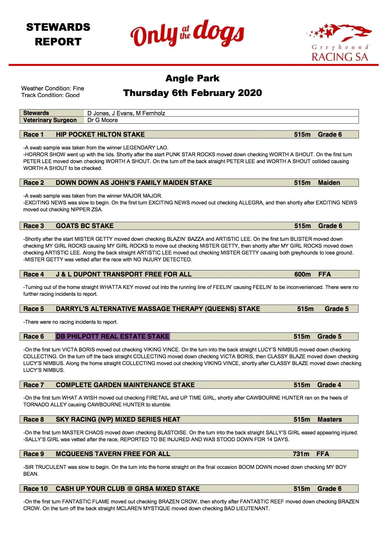 Conversations with Sponsors DB Philpott Real Estate — MATILDA DUNCAN