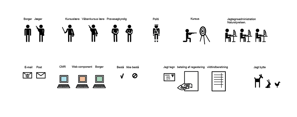 customor-journey-JP_01-content-oversigt.png