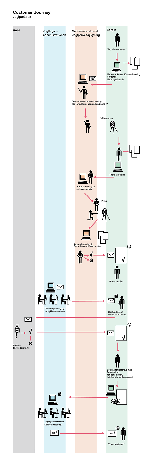 customor-journey-JP_03-flow.png