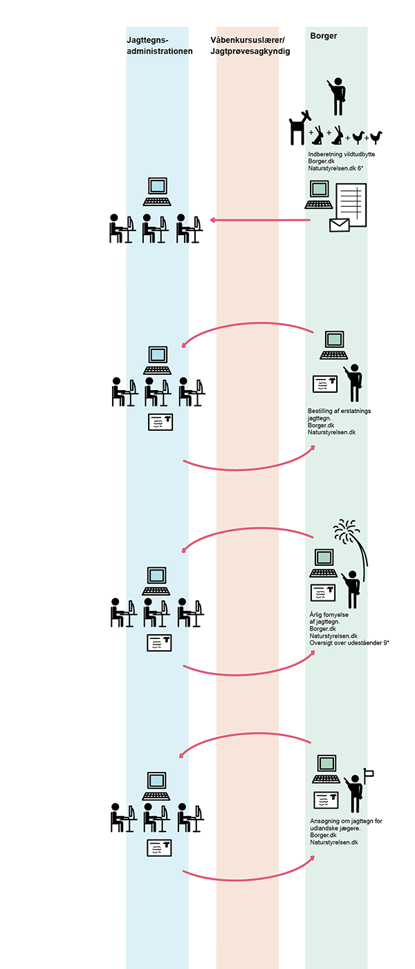 customor-journey-JP_05-flow .png