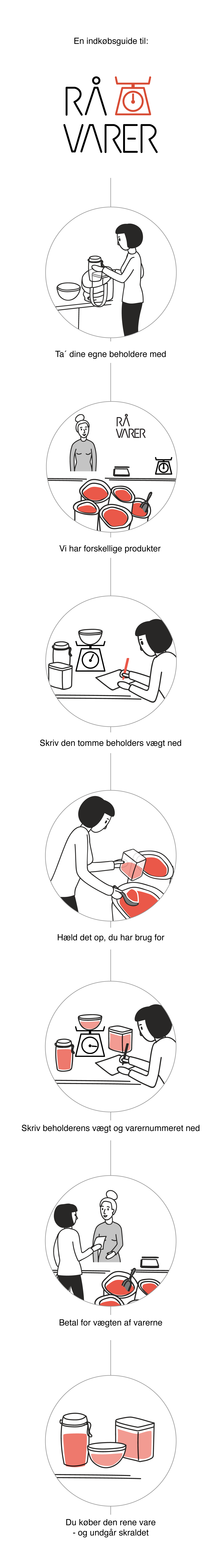 User-journey-red@2x.png