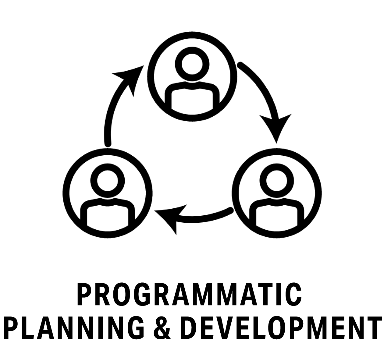 Programmatic Planning &amp; Development