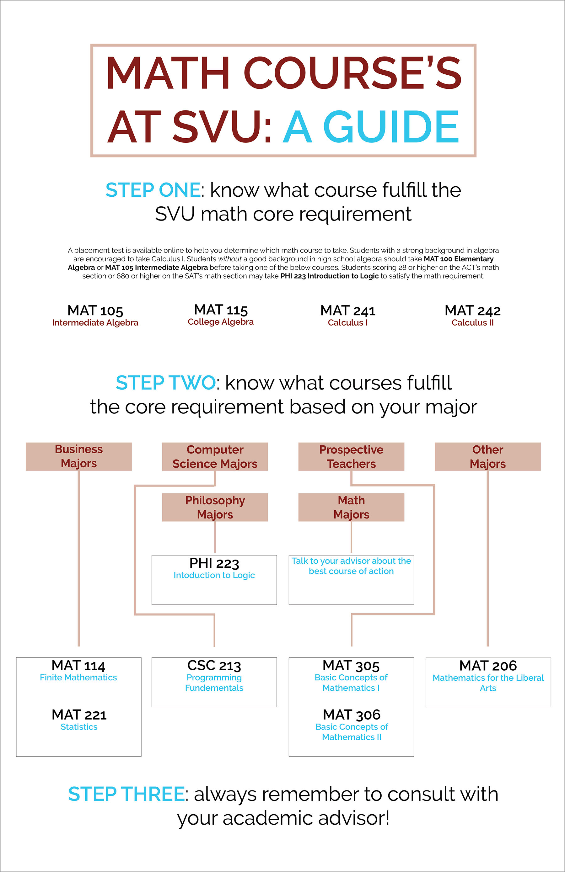 Flowchart (2)_revised.jpg