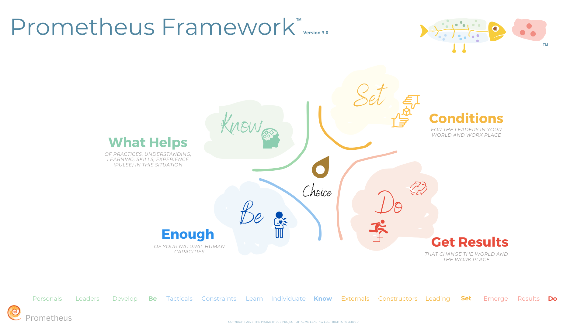 Prometheus Framework — Prometheus