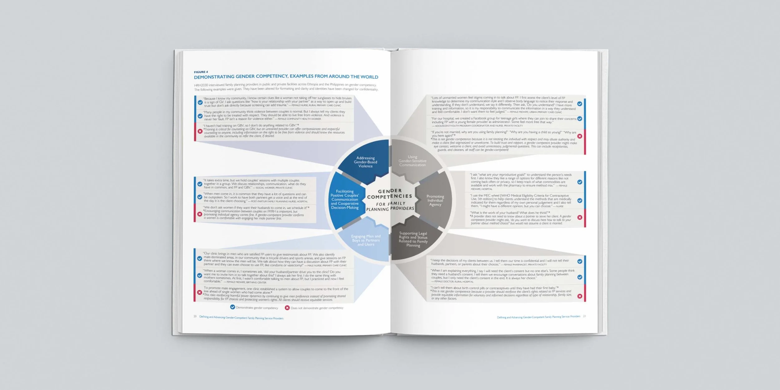 USAID HRH2030 Defining and Advancing a Gender-Competent Family Planning Service Provider Interior Pages