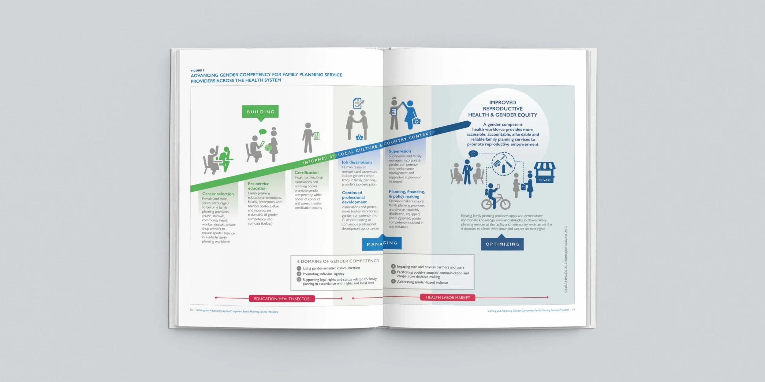 USAID HRH2030 Defining and Advancing a Gender-Competent Family Planning Service Provider Interior Pages