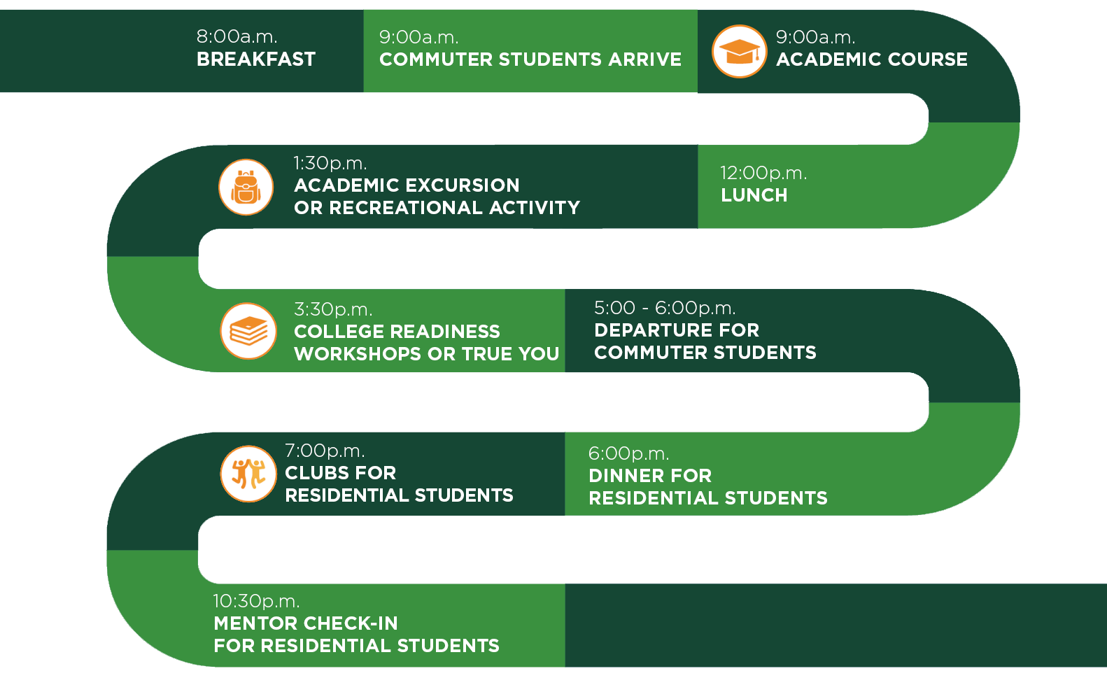 A Day In The Life Of — Cal Poly Extended Education In Partnership with