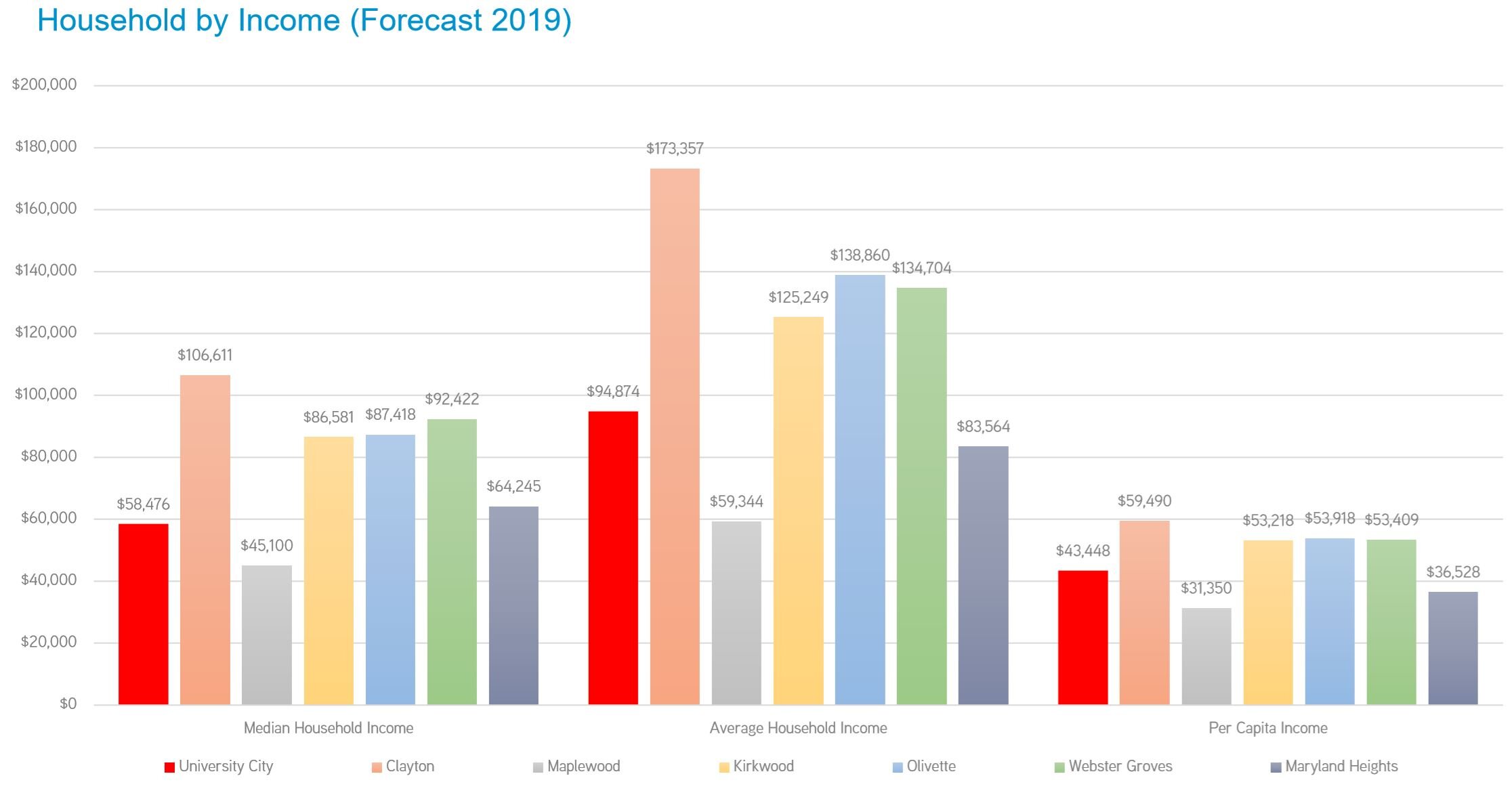 Colliers_Household Income_pg25.JPG