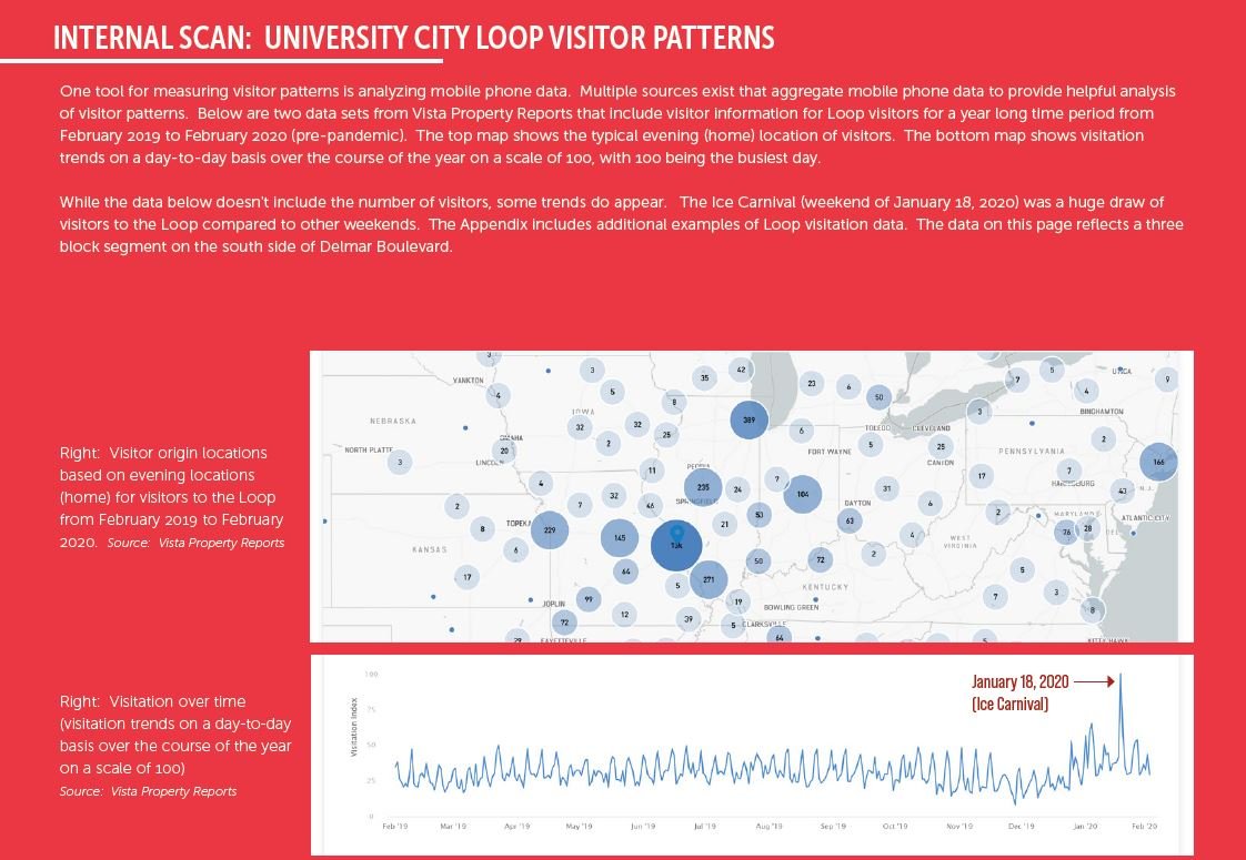 LSBD Visitor Patterns.JPG