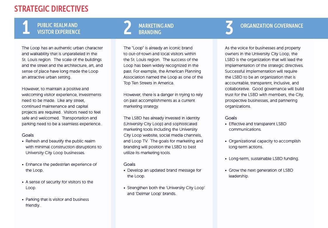LSBD Strategic Directives.JPG