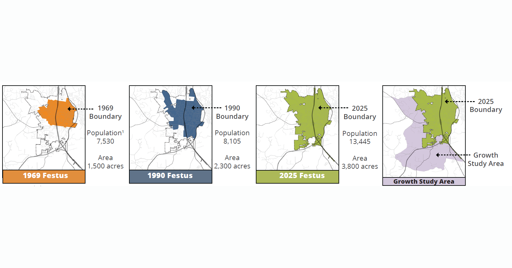 Festus Growth Diagram_wBorder.png