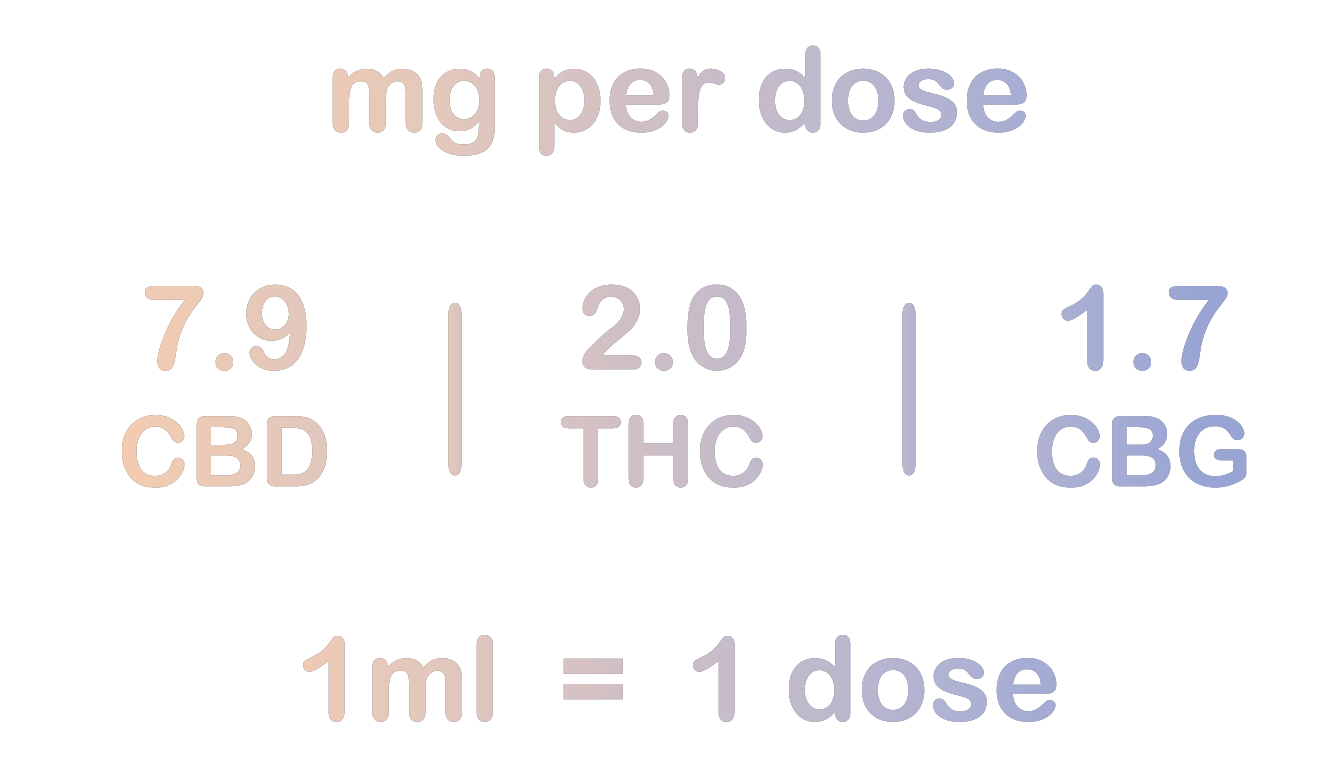 Microdose - (sample infochart 3-09.png