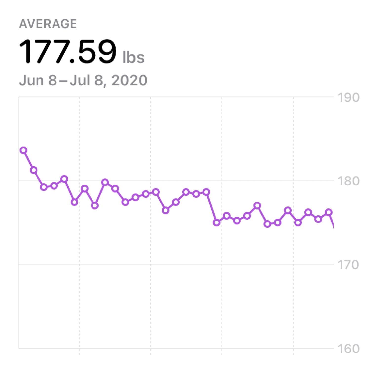 Weight Loss Calorie Calculator: no more guesswork — rosentrain