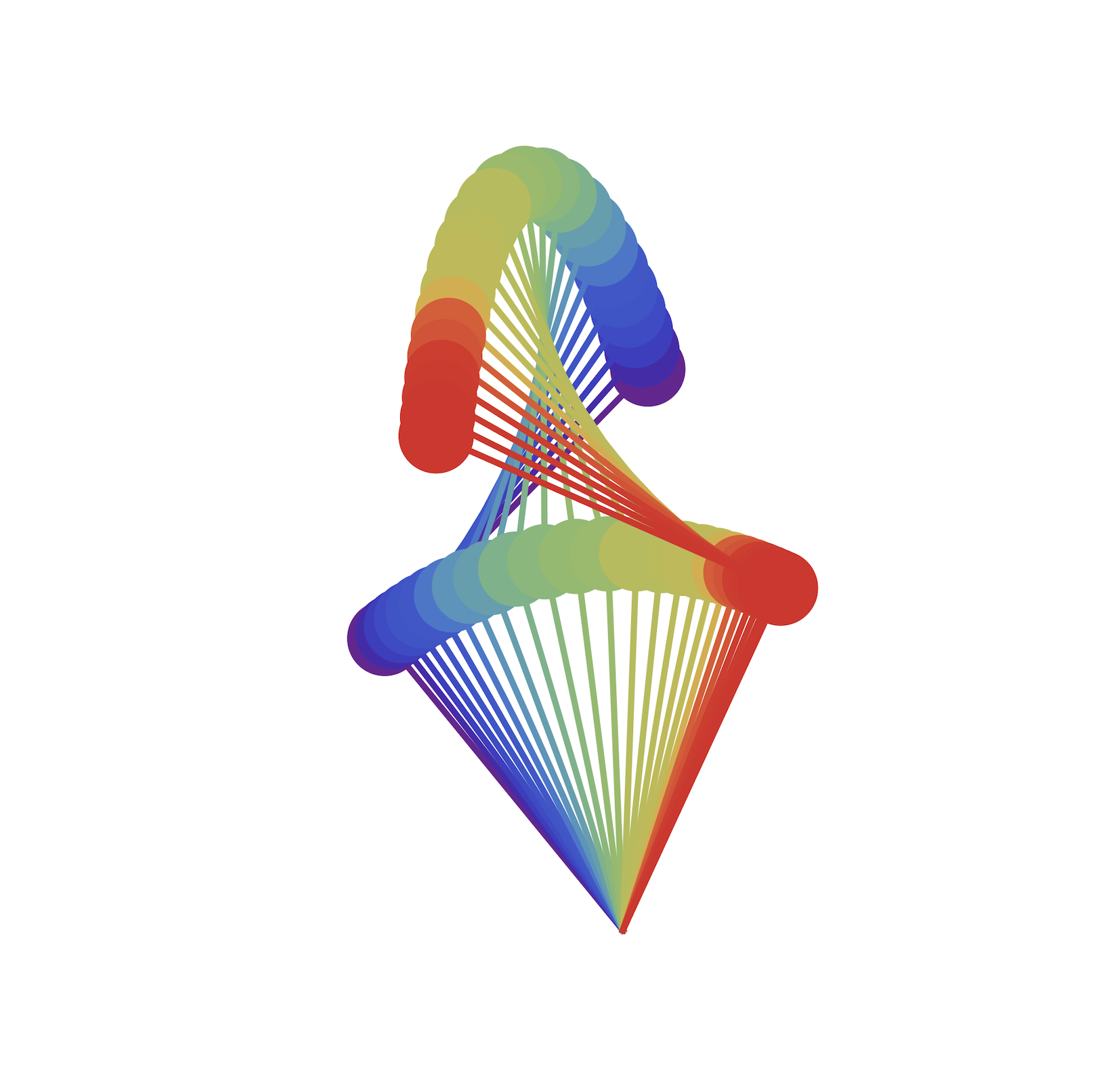 Onset of Chaos