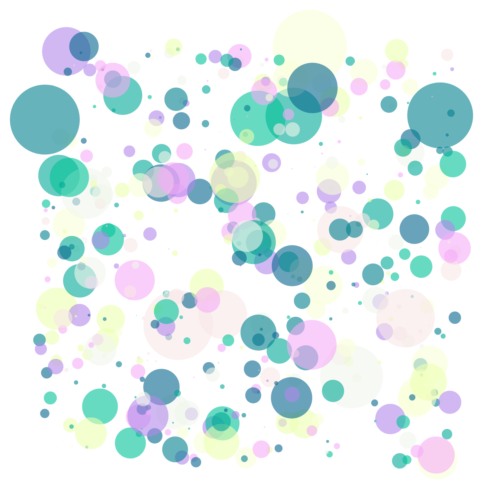 Circles