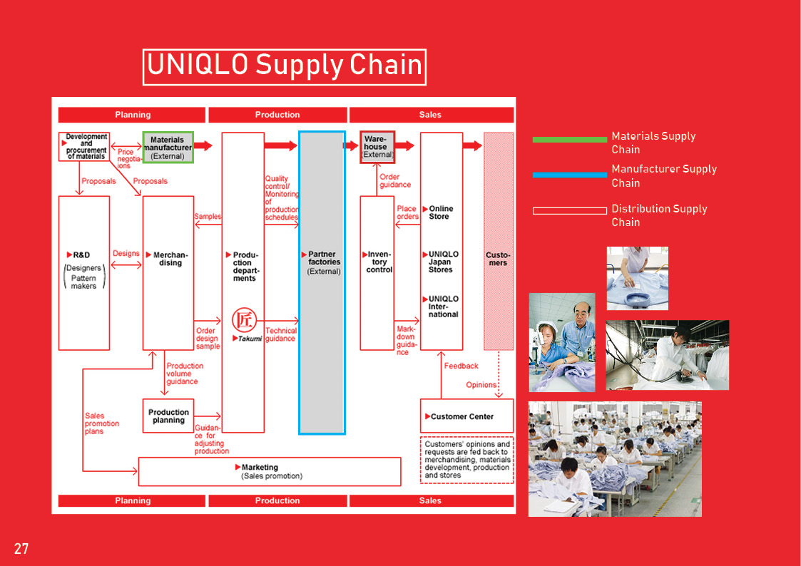 Cập nhật 79 về supply chain of uniqlo  cdgdbentreeduvn