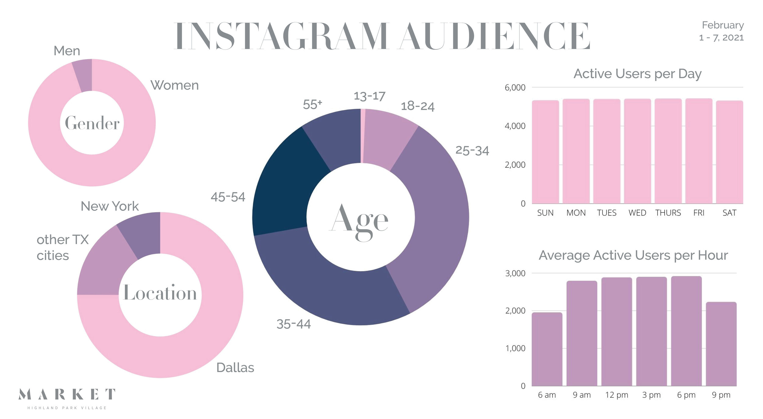 INSTAGRAM AUDIT AND STRATEGY2.jpg