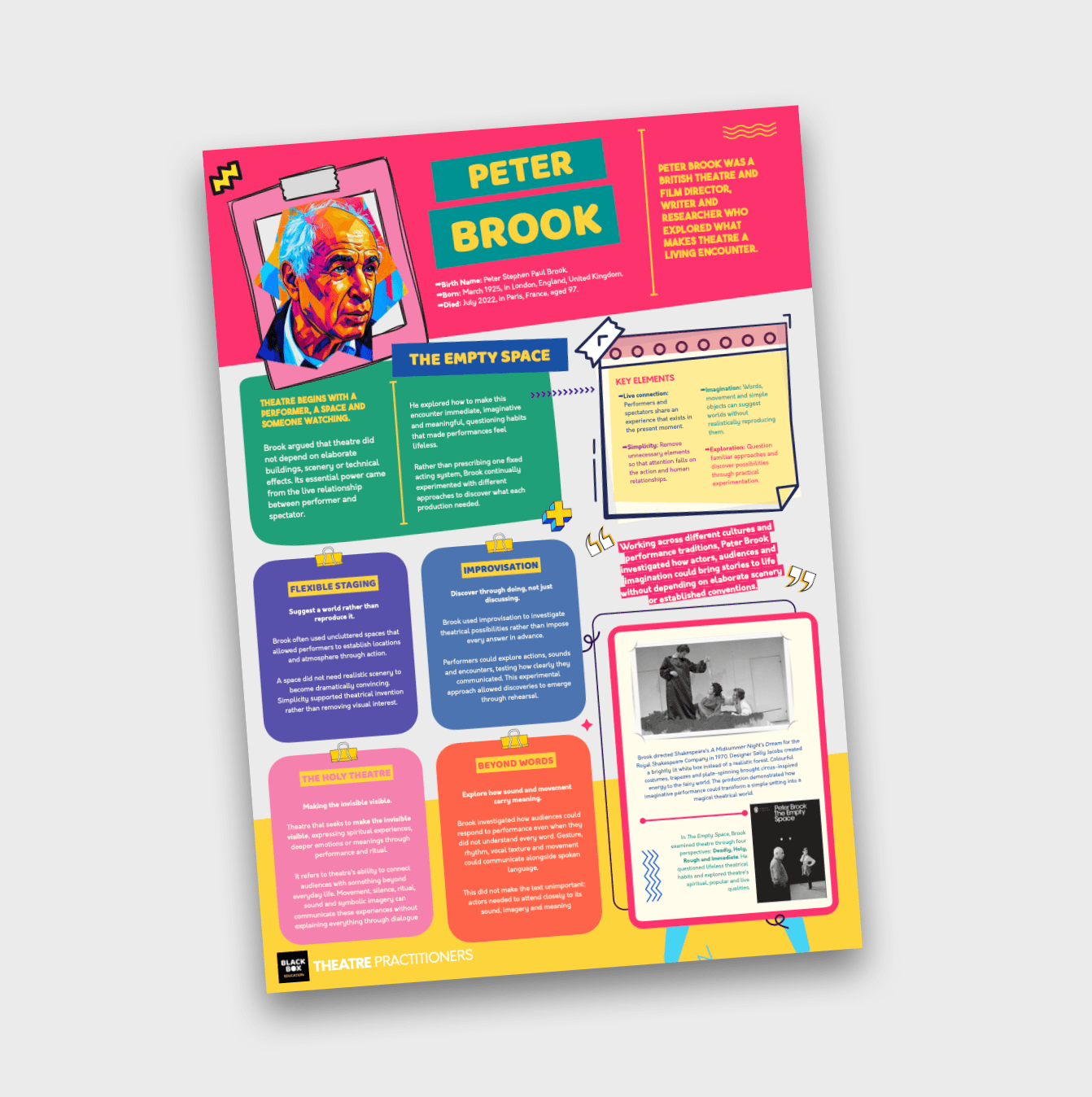 PETER BROOK - THEATRE PRACTITIONER - POSTER SET - BLACK BOX EDUCATION.png