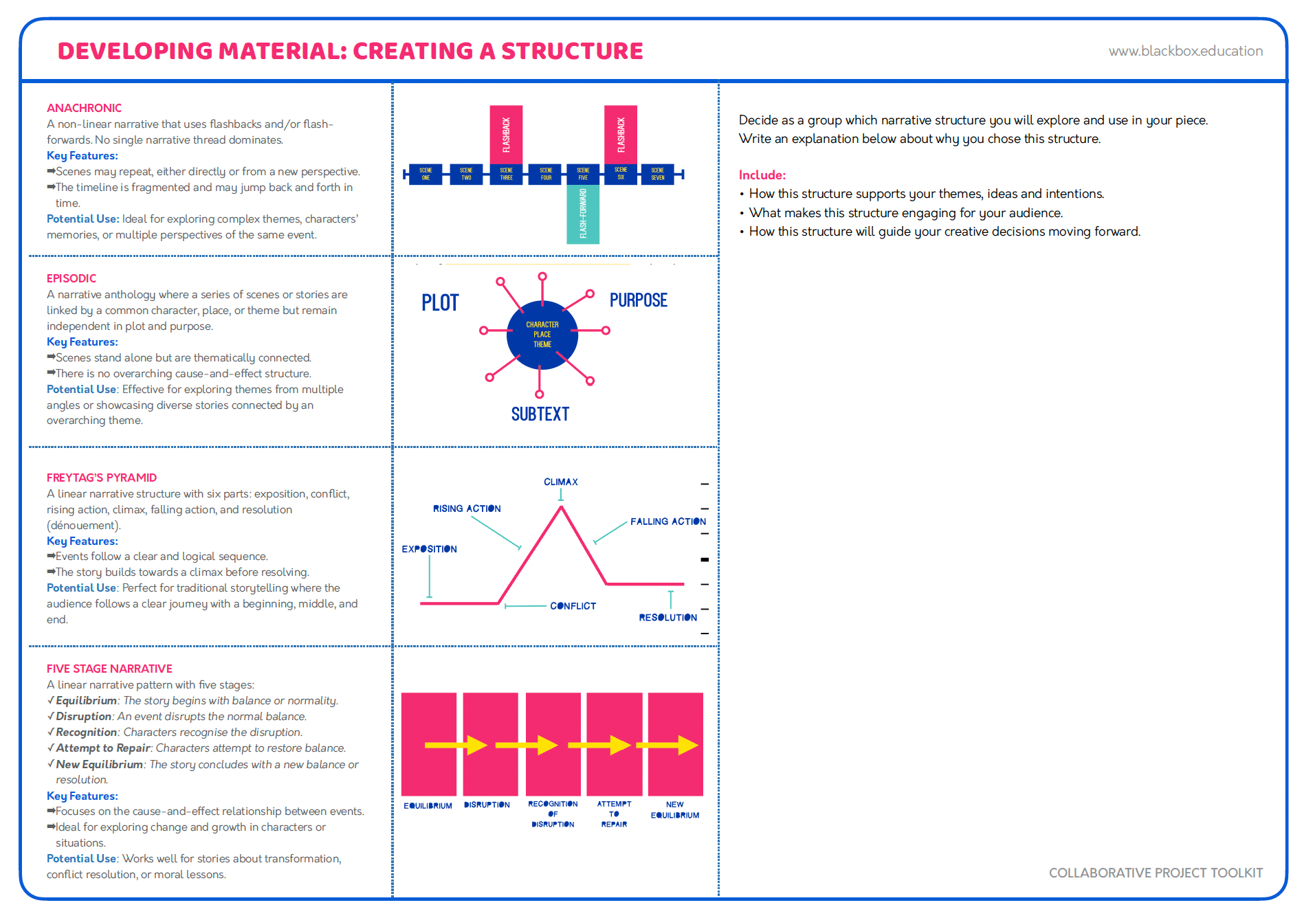 IBDP THEATRE - COLLABORATIVE PROJECT - BLACK BOX EDUCATION 3.png