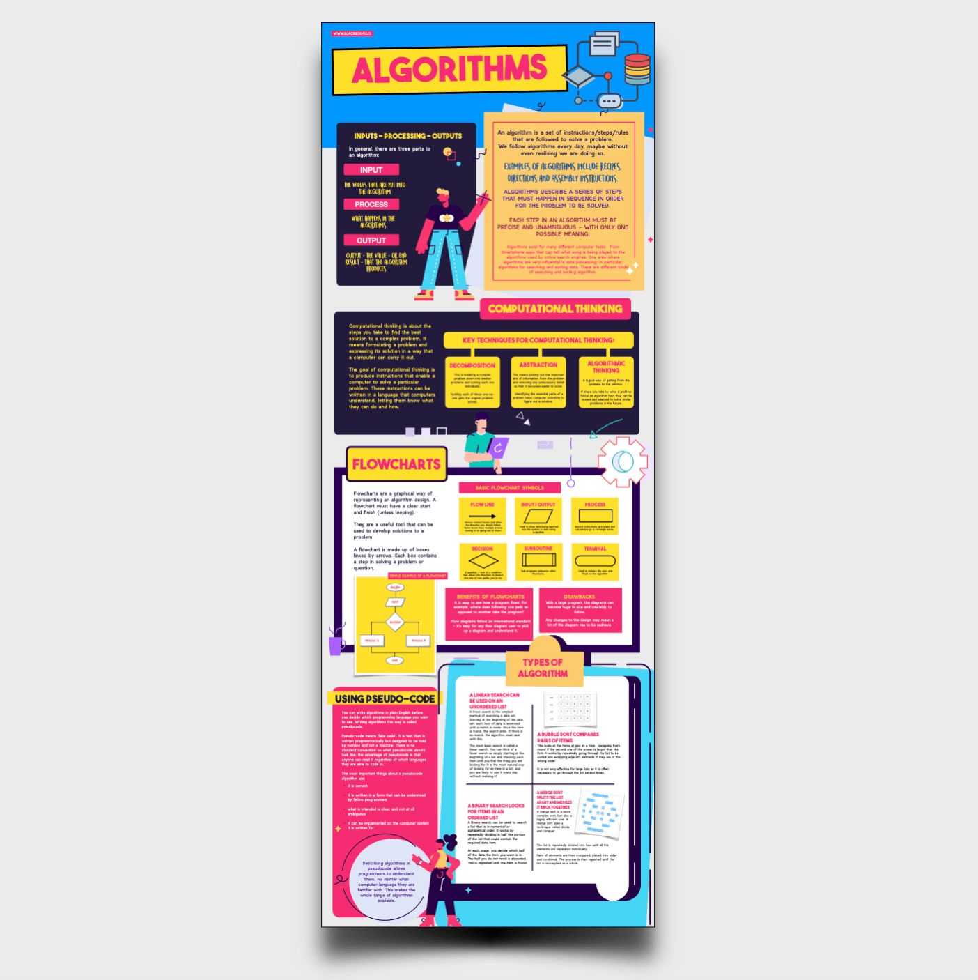Infographic Scientific Poster