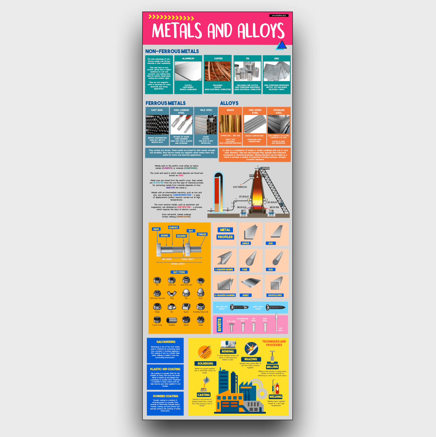 METALS AND ALLOYS INFOGRAPHIC POSTER.png
