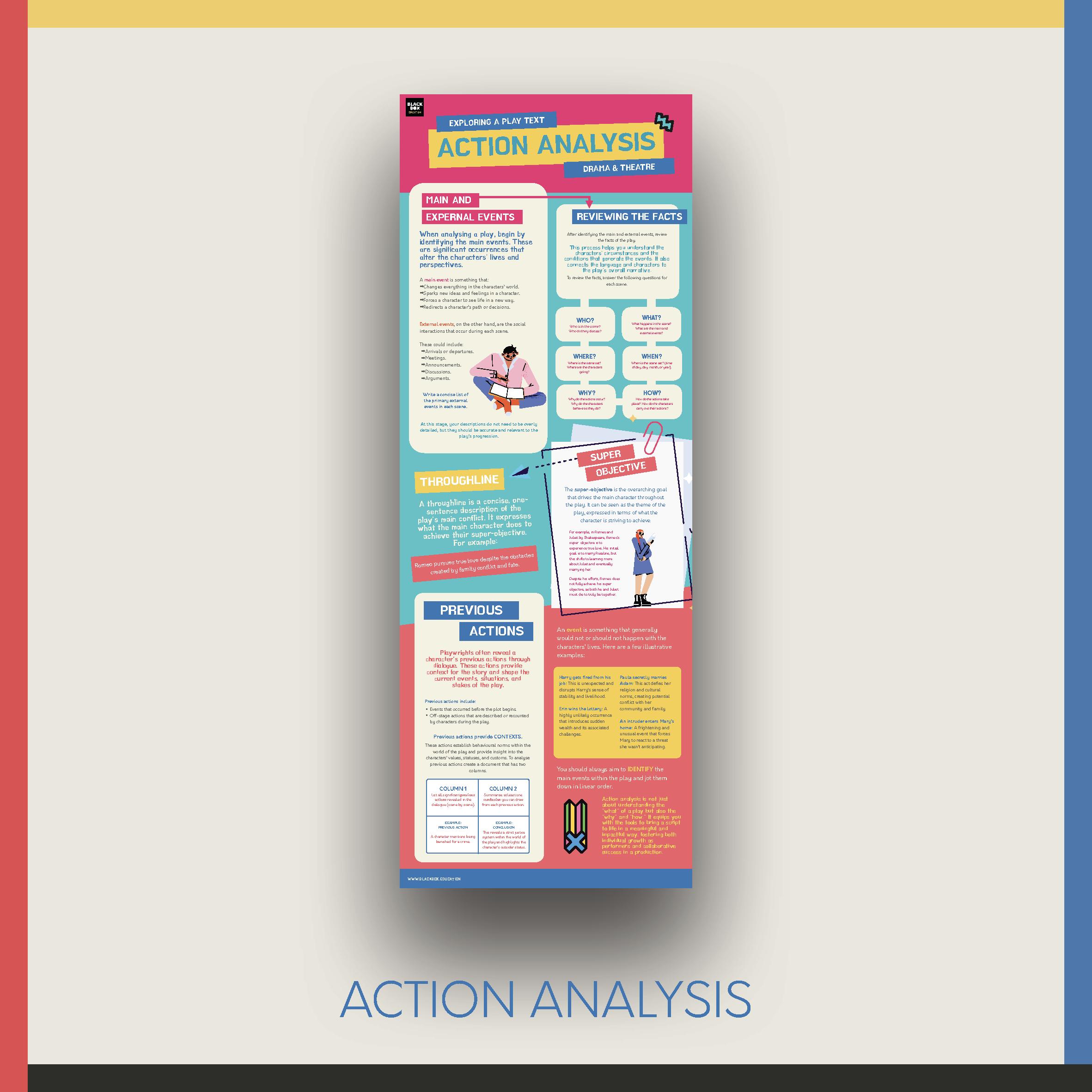 INFOGRAPHIC DISPLAYS - DRAMA POSTERS - BLACK BOX EDUCATION PROMO_Page_08.png