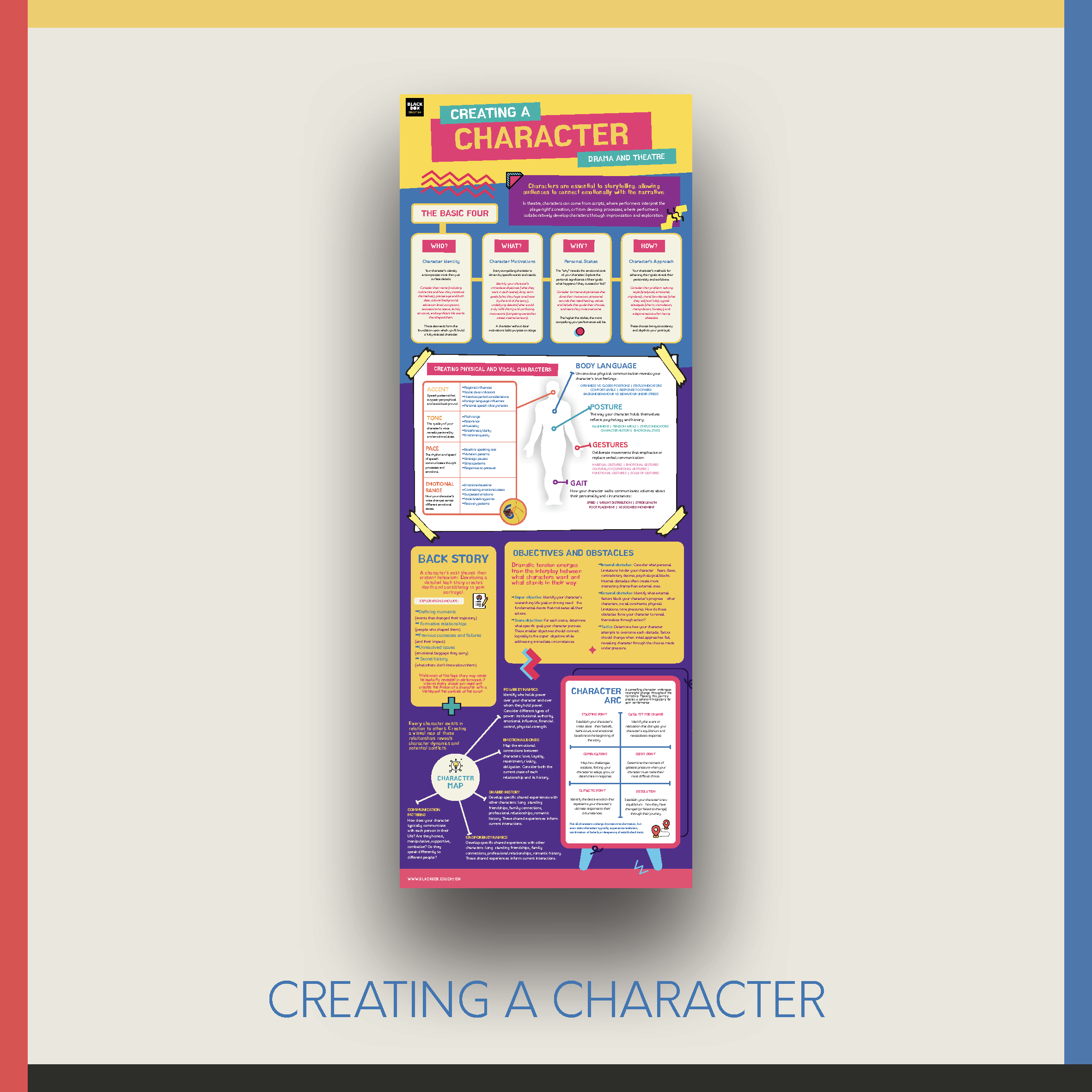 INFOGRAPHIC DISPLAYS - DRAMA POSTERS - BLACK BOX EDUCATION PROMO_Page_11.png