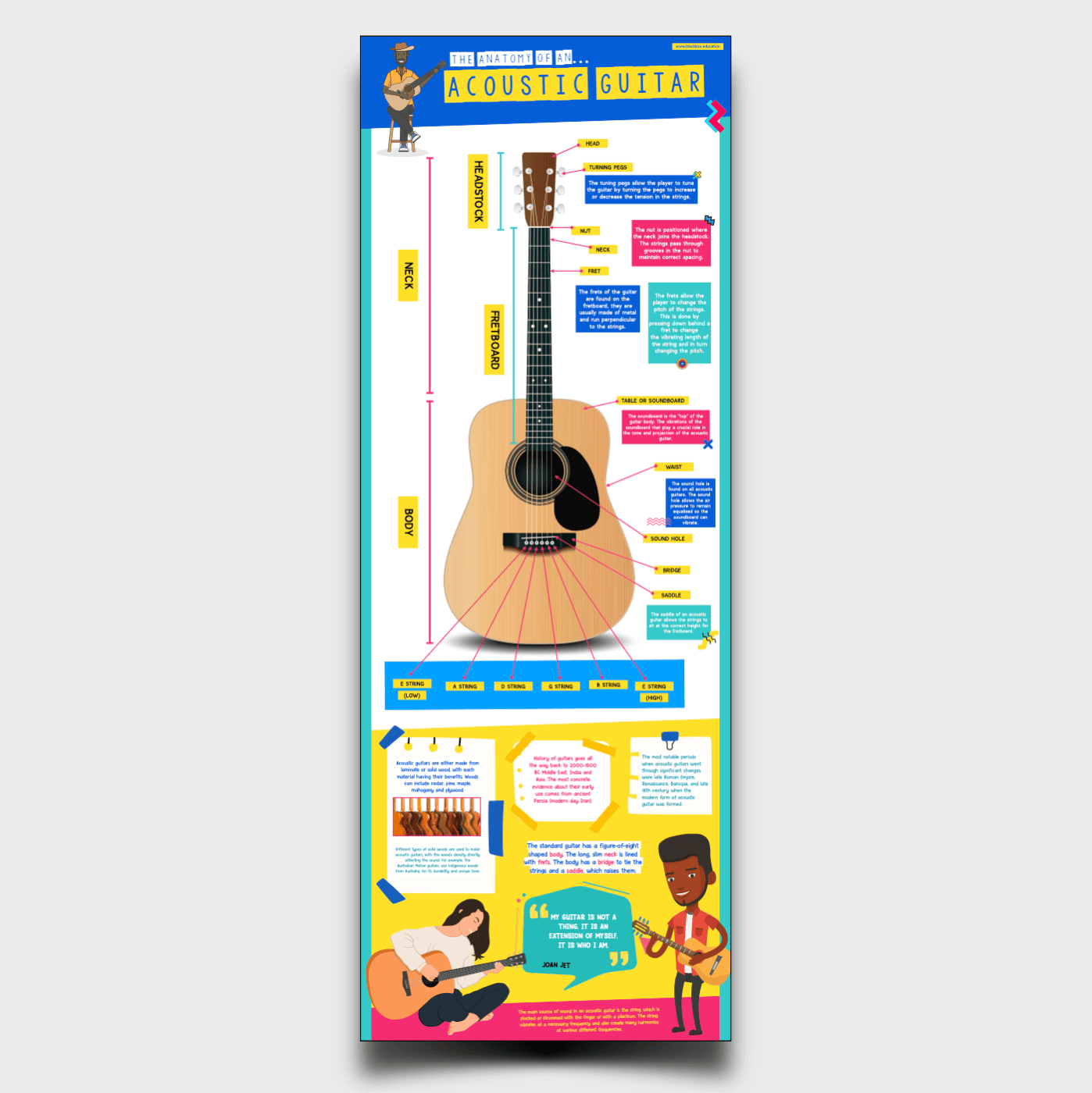 07 ANATOMY OF AN ACOUSTIC GUITAR.png