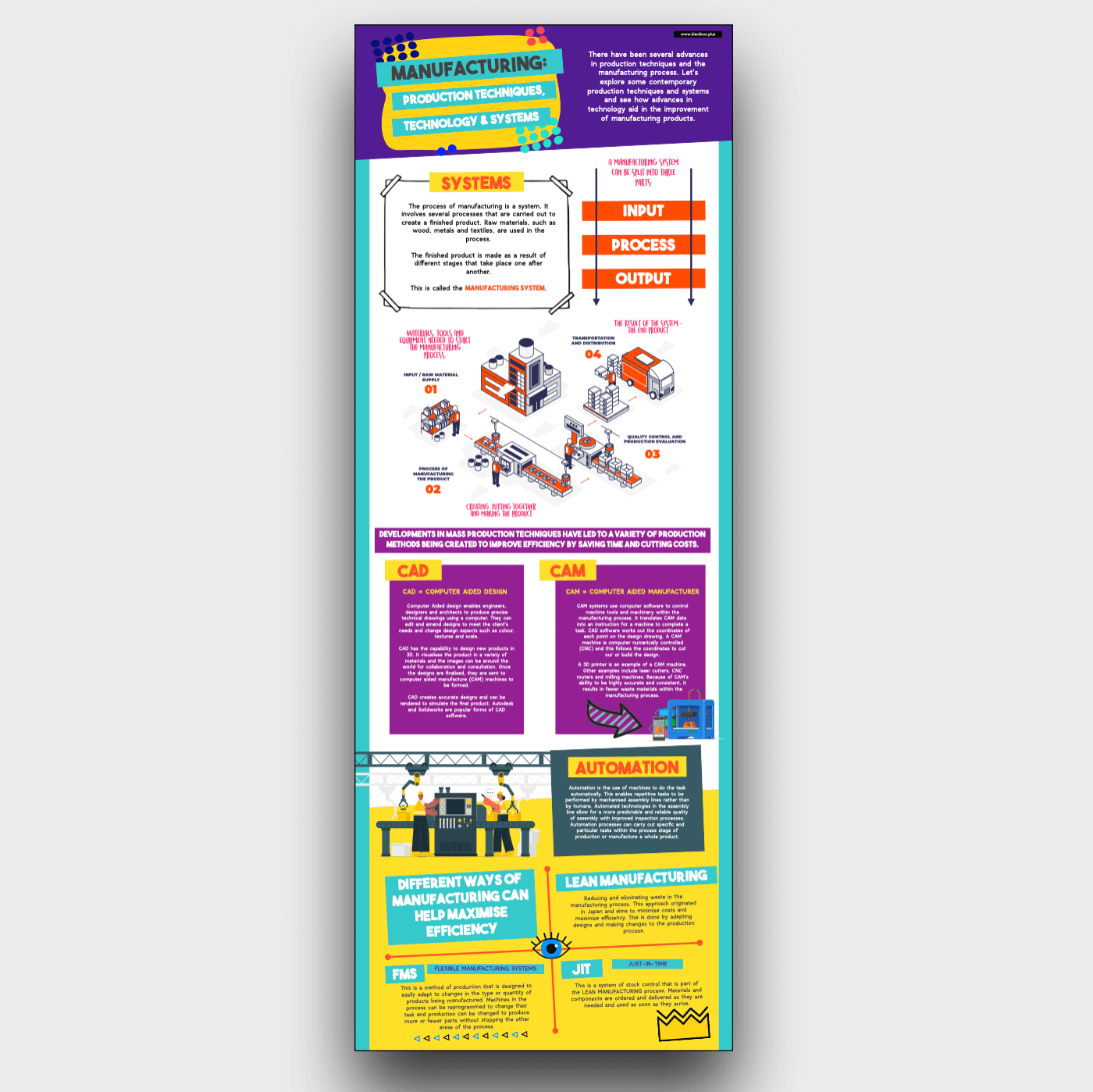 MANUFACTURING INFOGRAPHIC POSTER.png