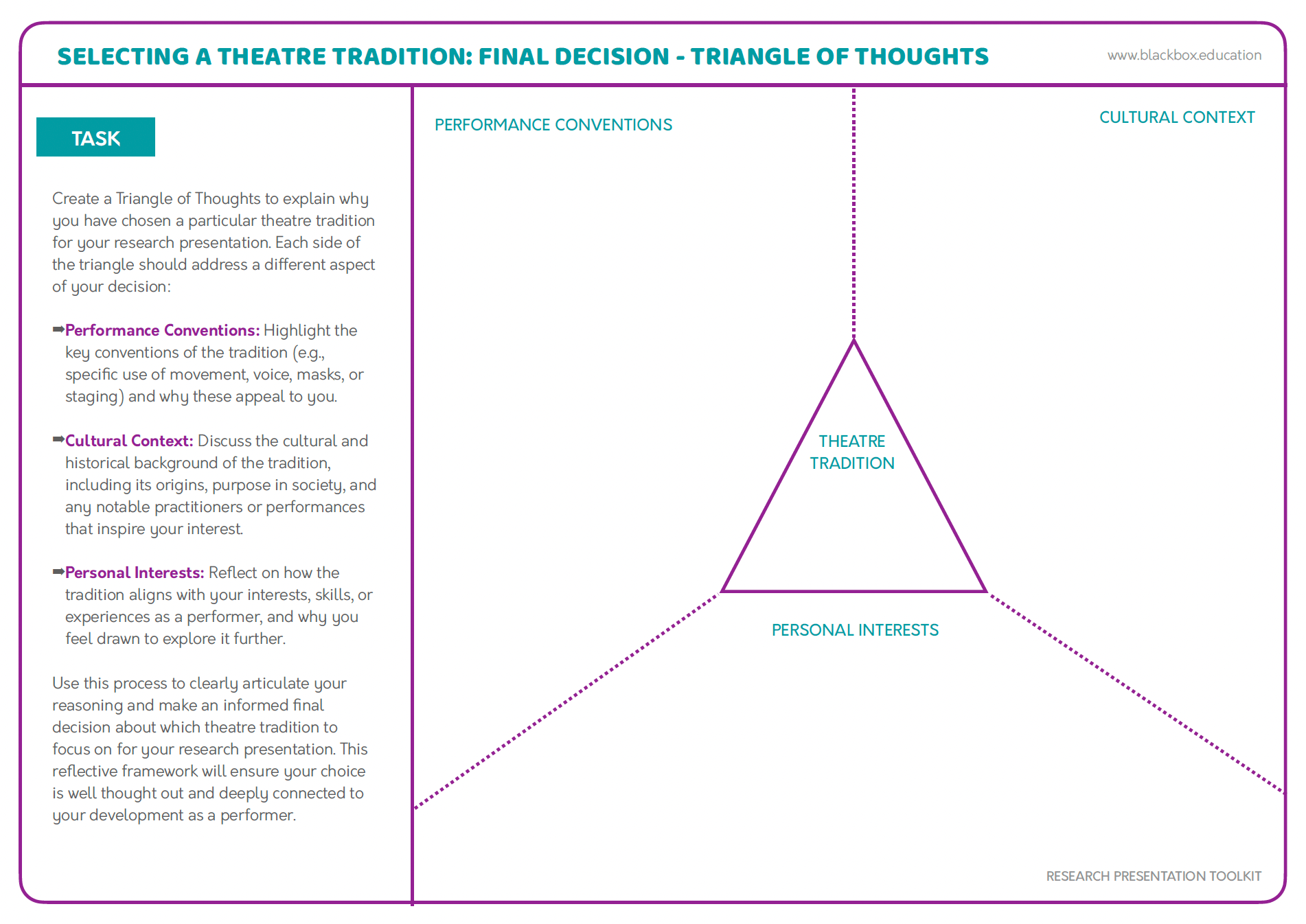 IBDP THEATRE - WORLD THEATRE TRADITIONS - BLACK BOX EDUCATION 2.png