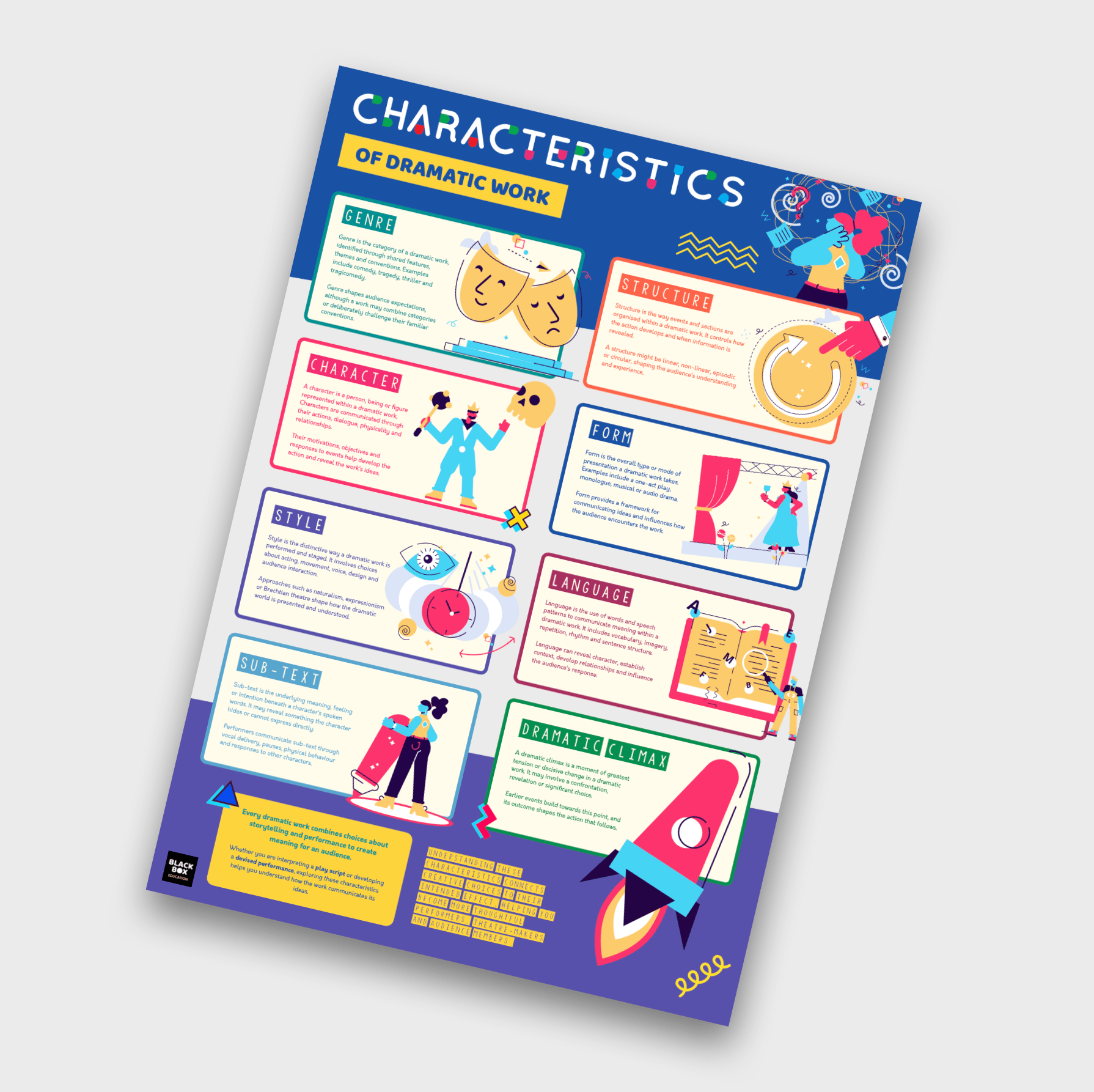 DRAMA ESSENTIALS - POSTER SET - DRAMA POSTERS EDUCATION - BLACK BOX EDUCATION 2.png