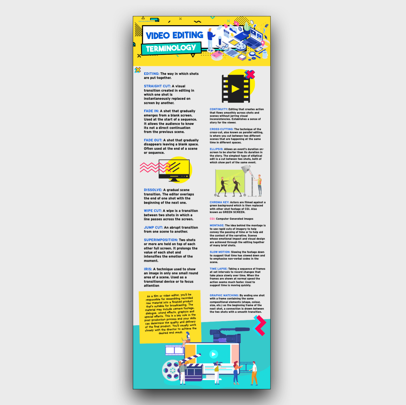 FILM EDITING PERMINOLOGY - INFOGRAPHIC POSTER.png