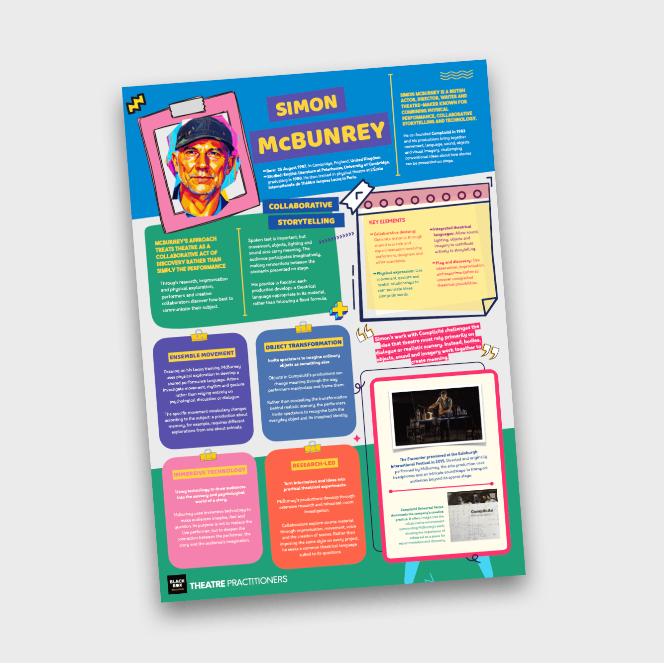 SIMON MCBURNEY - THEATRE PRACTITIONER - POSTER SET - BLACK BOX EDUCATION.png