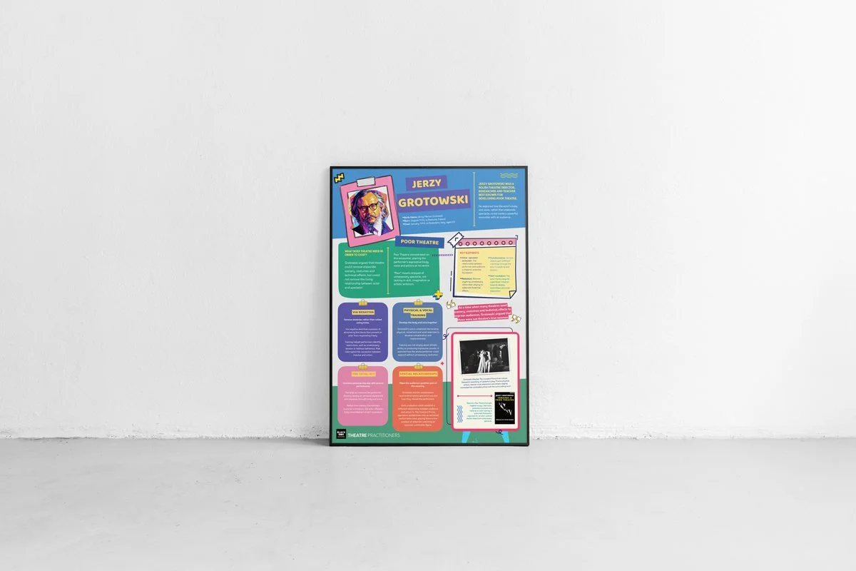JERZY-GROTOWSKI-POSTER---BLACK-BOX-EDUCATION.jpg (Copy)