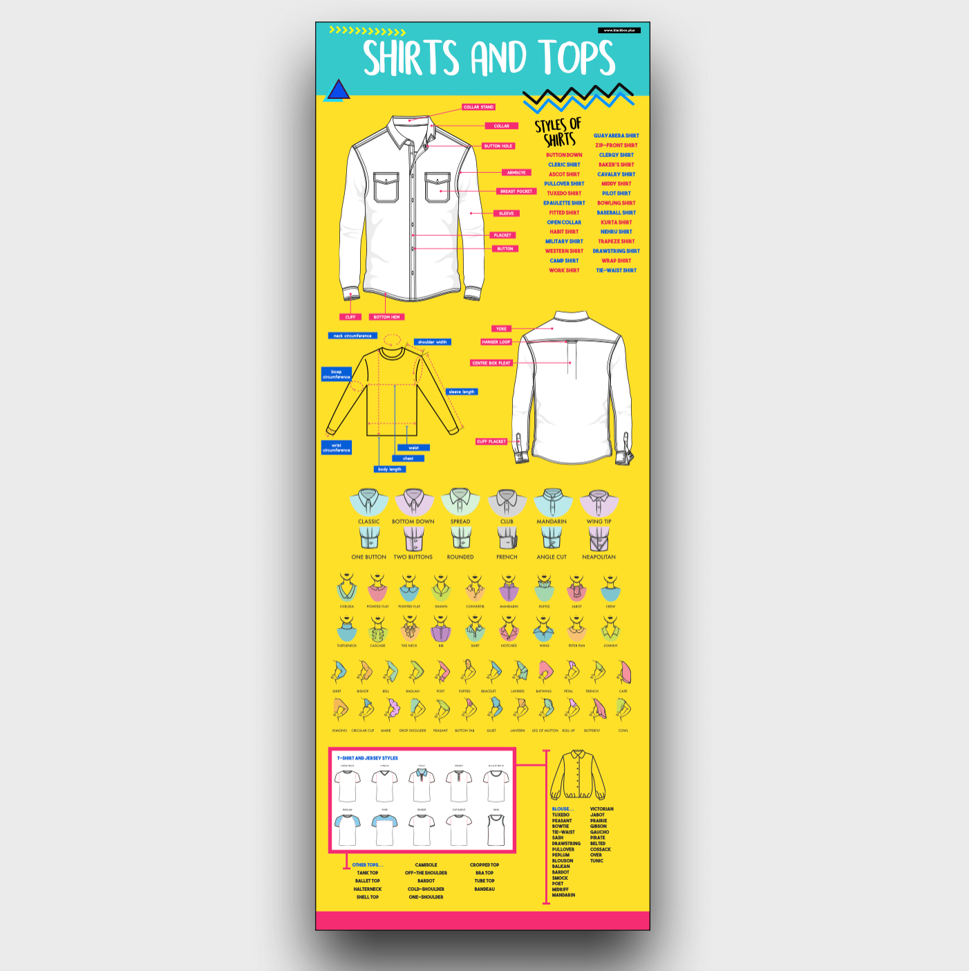 TEXTILES SHIRTS AND TOPS INFOGRAPHIC POSTER.png