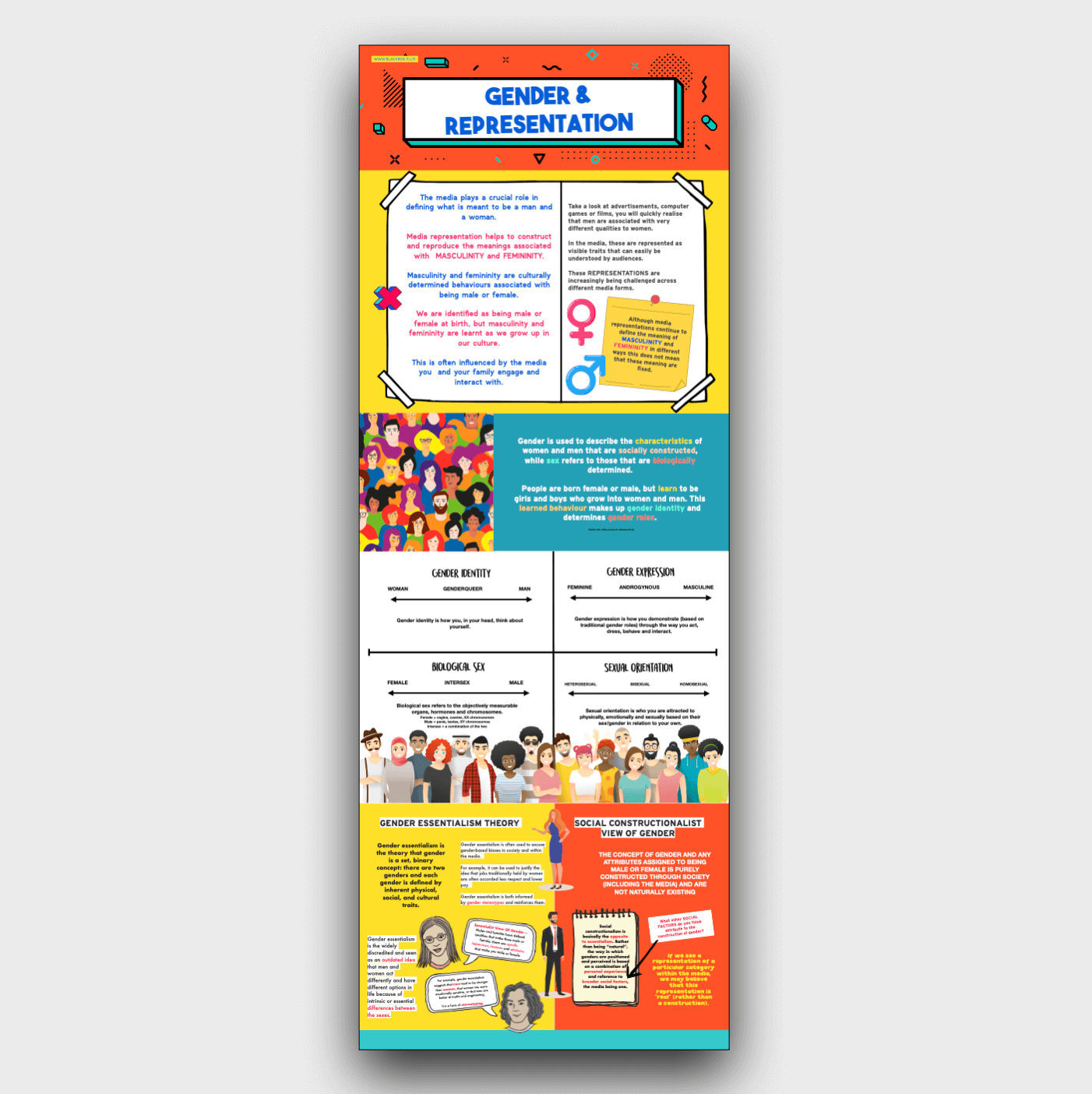 GENDER AND REPRESENTATION - INFOGRAPHIC POSTER.png