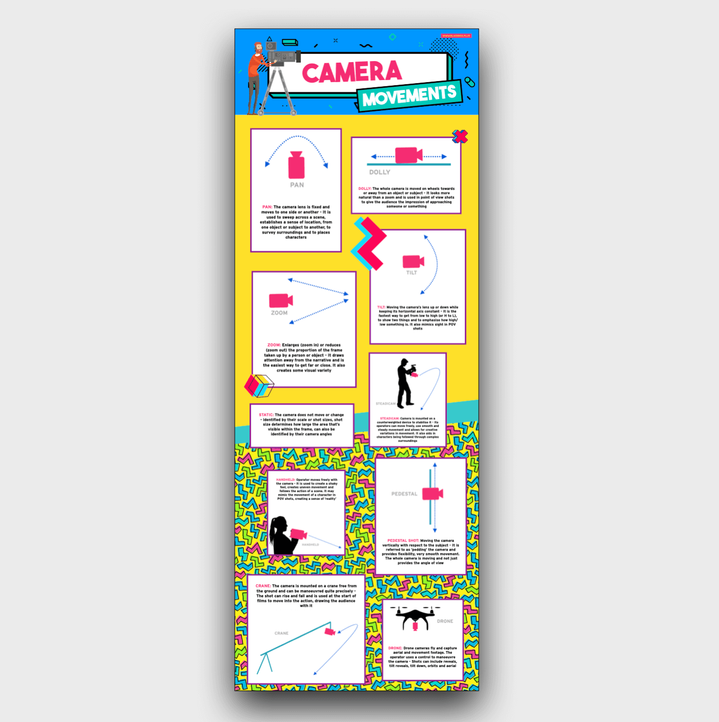 CAMERA MOVEMENTS - INFOGRAPHIC POSTER.png