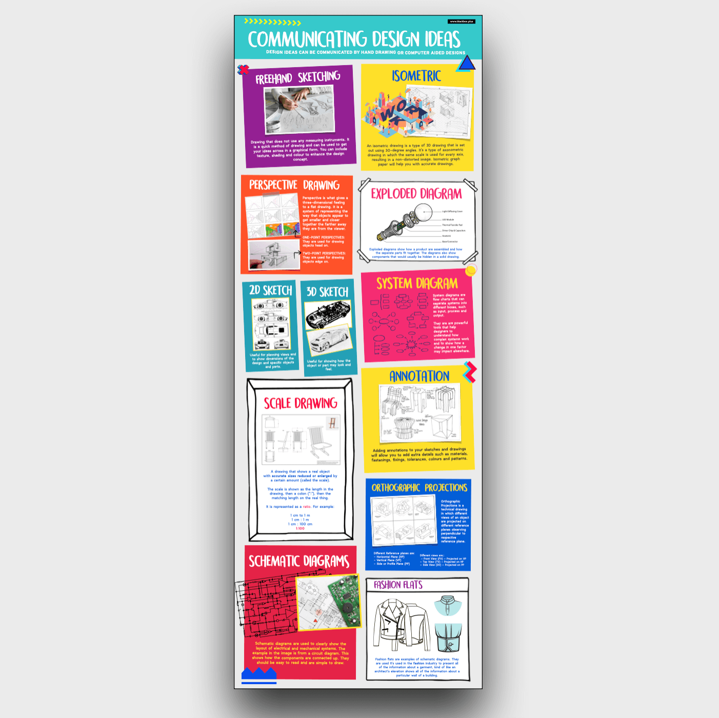 COMMUNICATING DESIGN IDEAS INFOGRAPHIC POSTER.png