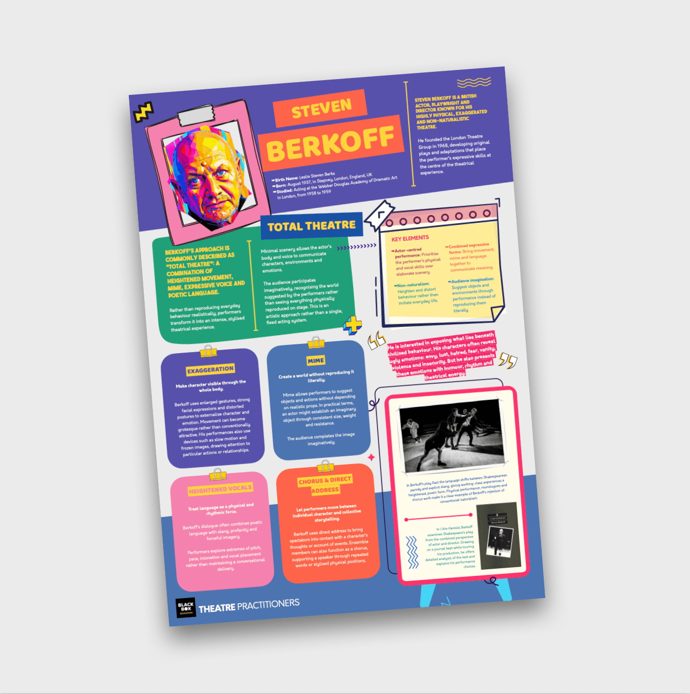 STEVEN BERKOFF - THEATRE PRACTITIONER - POSTER SET - BLACK BOX EDUCATION.png