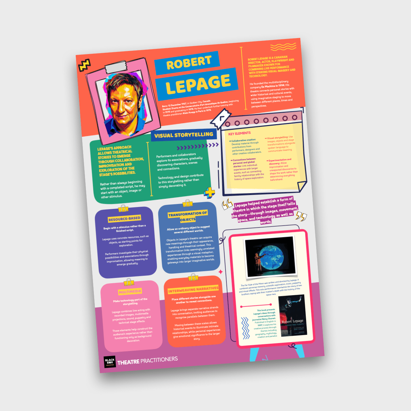 ROBERT LEPAGE - THEATRE PRACTITIONER - POSTER SET - BLACK BOX EDUCATION.png