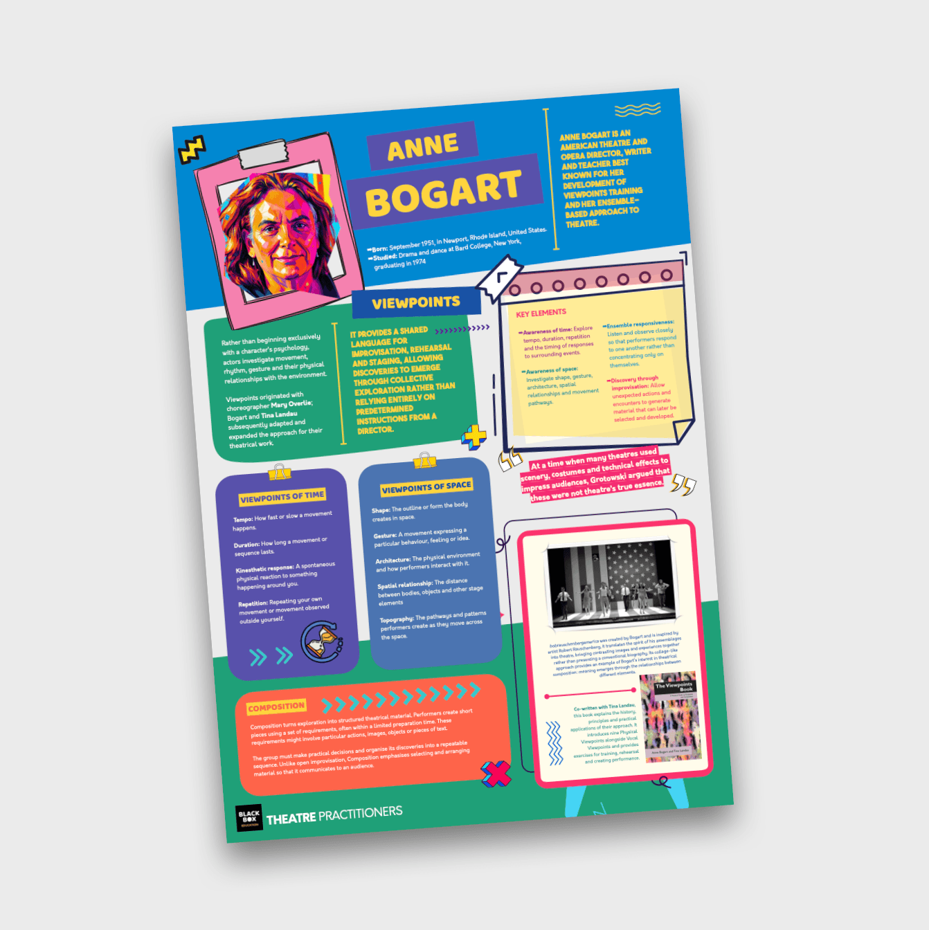 ANNE BOGART - THEATRE PRACTITIONER - POSTER SET - BLACK BOX EDUCATION.png