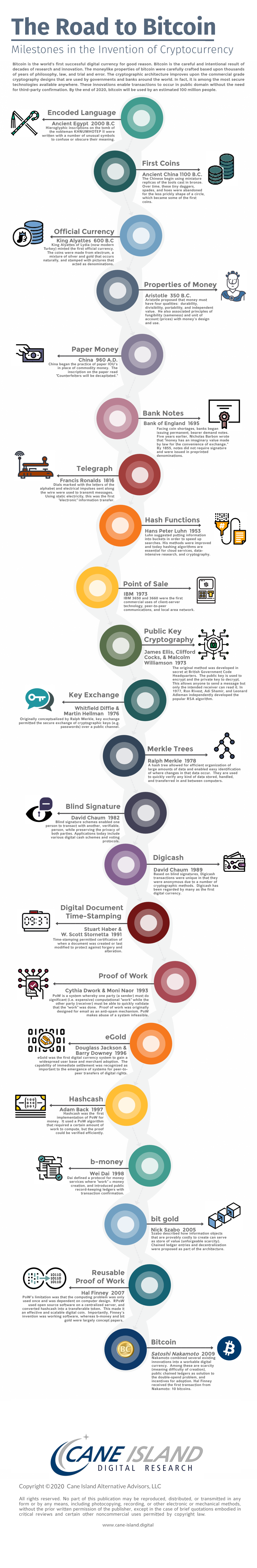 The-Road-to-Bitcoin(2).png