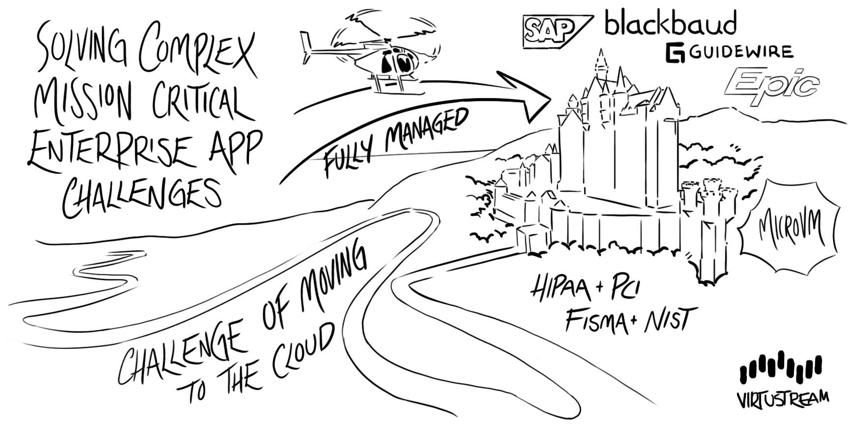 MoZaman_SolvingComplexMIssionCriticalEnterpriseAppChallenges_v3.png