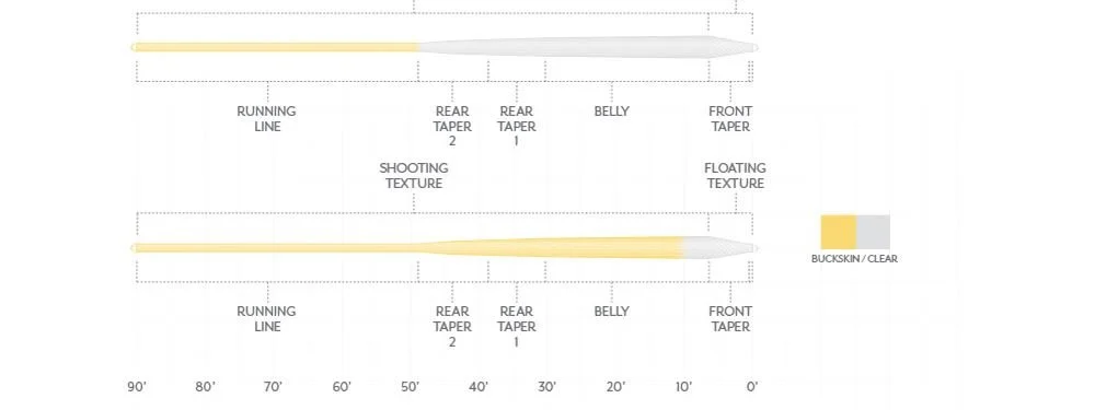 best fly lines
