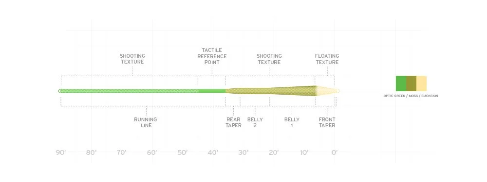 sa textured mpx fly line