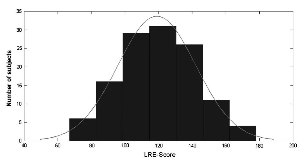 The life review experience: Qualitative and quantitative characteristics