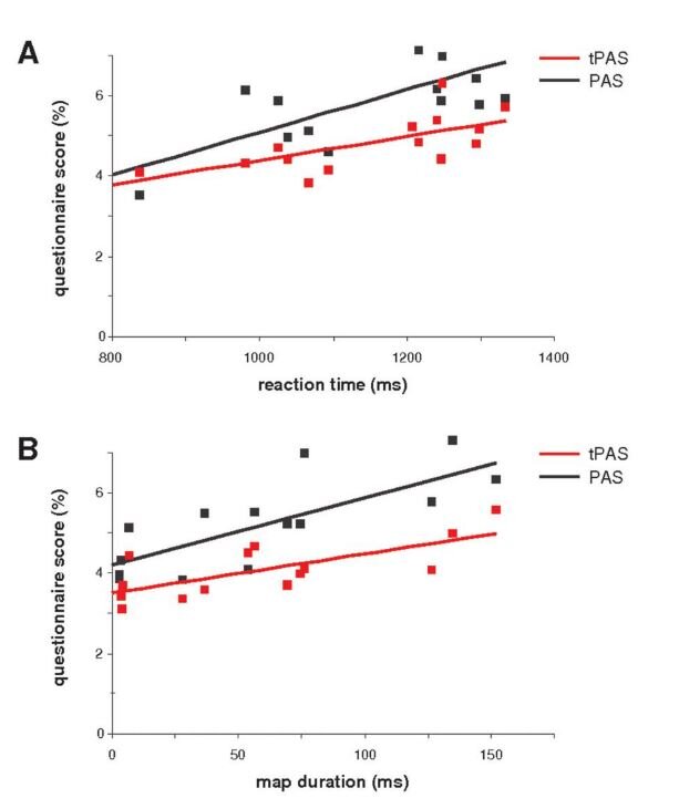 Schizotypal Perceptual Aberrations of Time: Correlation between Score, Behavior and Brain Activity