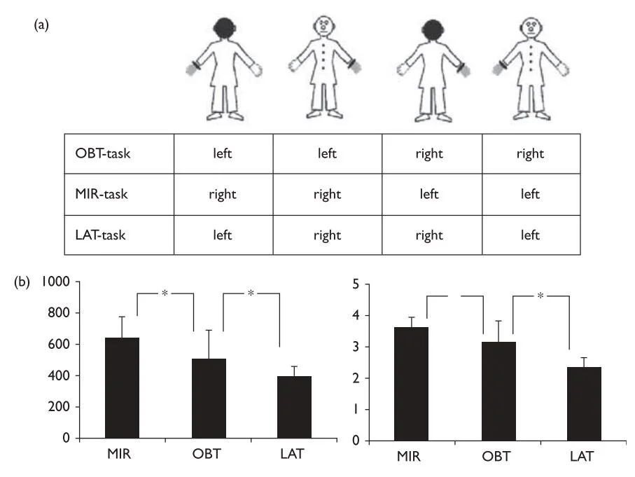 The ‘intrinsic’ system in the human cortex and self-projection: a data driven analysis