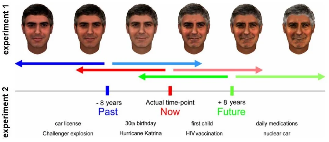 Subjective mental time: the functional architecture of projecting the self to past and future